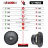 5 Core Subwoofer Audio Speaker- 18 inch Paper Cone, Dual Voice Coil 8 Ohm Impedance, 850W PMPO, RMS is 500W for Car, DJ, Home Audio- FR 18 190 AL