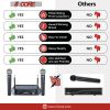 5 Core Wireless Microphone System with case; VHF Dual 2 Handheld Mics Professional WM 5CPGVX